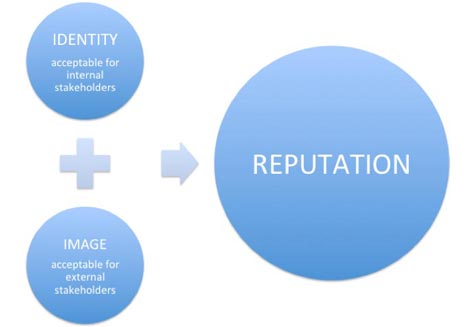 public relations, Corporate Reputation: Increasing The Value of Your Company Through CSR-Public Relations and Communications Business Portal News Indonesia 1