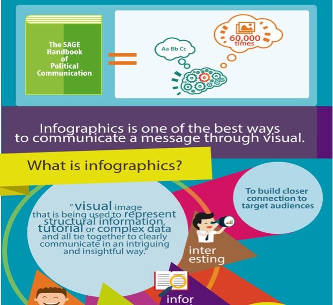 How to Maximize a Visual Storytelling Through Infographics-Theprtalk.com public relations