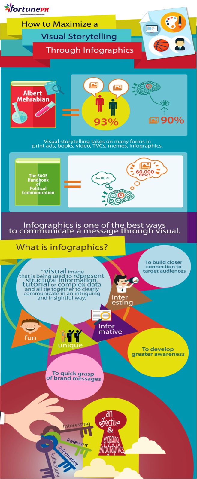 How to Maximize a Visual Storytelling Through Infographics